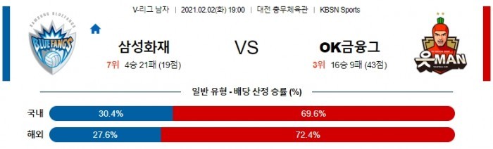 2월 2일  삼성화재 : OK금융그룹 [배구분석]