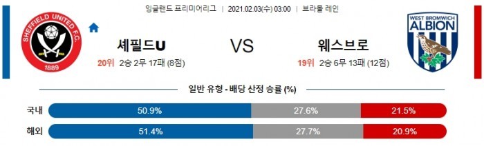 2월 3일 EPL  셰필드U : 웨스트 브로미치 [축구분석]