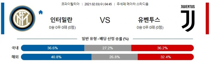 2월 3일 코파 이탈리아  인터밀란 : 유벤투스 [축구분석]