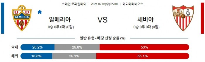 2월 3일 코파 델레이  알메리아 : 세비야 [축구분석]