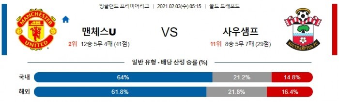 2월 3일 EPL  맨유 : 사우샘프턴 [축구분석]