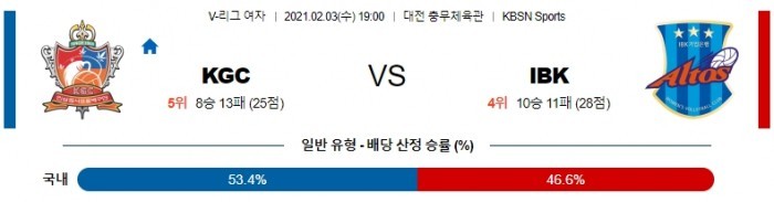 2월 3일  KGC : IBK [배구분석]