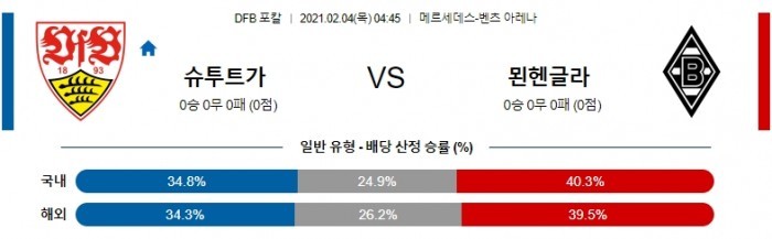 2월 4일 DFB포칼  슈투트가르트 : 묀헨글라트바흐 [축구분석]