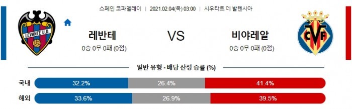 2월 4일 코파 델레이  레반테 : 비야레알 [축구분석]