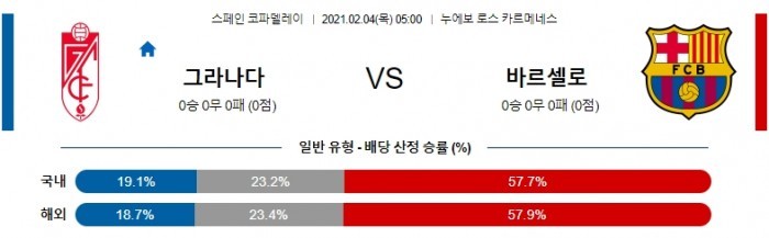 2월 4일 코파 델레이  그라나다 : 바르셀로나 [축구분석]