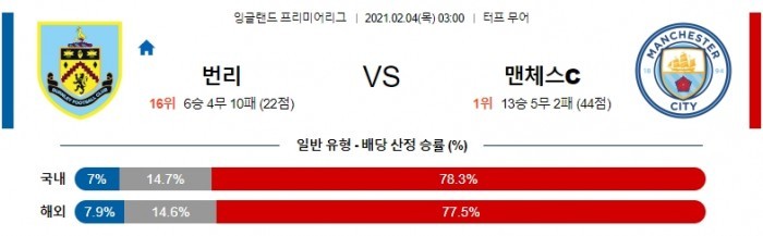 2월 4일 EPL  번리 : 맨시티 [축구분석]