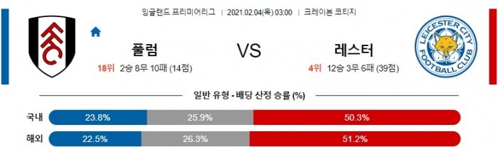 2월 4일 EPL  풀럼 : 레스터 [축구분석]