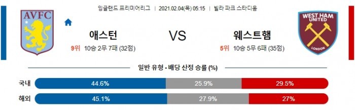 2월 4일 EPL  애스턴 : 웨스트햄 [축구분석]