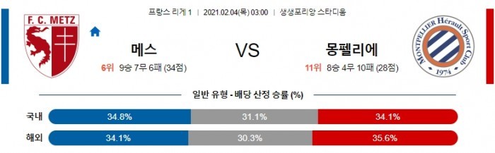 2월 4일 리그앙  메스 : 몽펠리에 [축구분석]