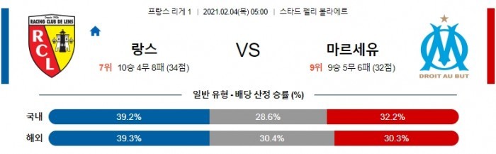 2월 4일 리그앙  랭스 : 마르세유 [축구분석]