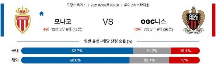 2월 4일 리그앙  모나코 : 니스 [축구분석]