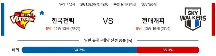 2월 4일  한국전력 : 현대캐피탈 [배구분석]