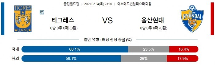 2월 4일 클럽월드컵  티그레스 : 울산현대 [축구분석]