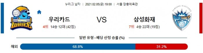 2월 5일  우리카드 : 삼성화재 [배구분석]