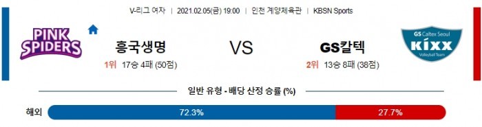 2월 5일  흥국생명 : GS칼텍스 [배구분석]