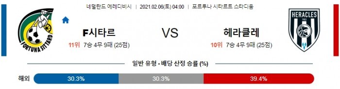 2월 6일 에레디비시  포르투나 시타르트 : 헤라클레스 [축구분석]