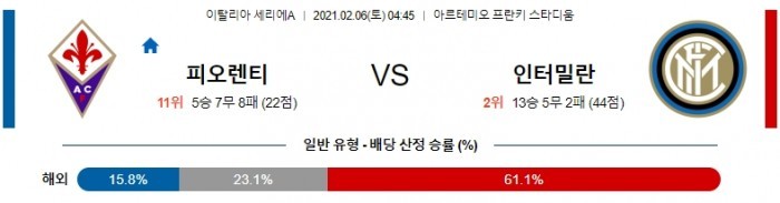 2월 6일 세리에A  피오렌티나 : 인터밀란 [축구분석]