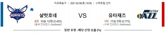 2월 6일  샬럿 : 유타 [NBA분석]