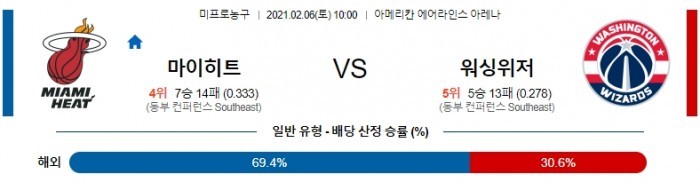 2월 6일  마이애미 : 워싱턴 [NBA분석]