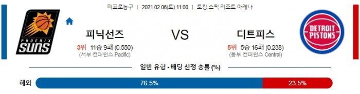 2월 6일  피닉스 : 디트로이트 [NBA분석]