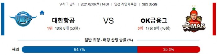 2월 6일  대한항공 : OK금융그룹 [배구분석]