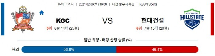 2월 6일  KGC : 현대건설 [배구분석]