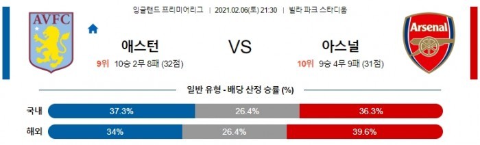 2월 6일 EPL  애스턴 : 아스날 [축구분석]