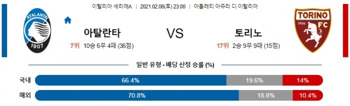 2월 6일 세리에A  아탈란타 : 토리노 [축구분석]