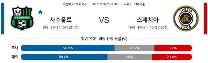 2월 6일 세리에A  사수올로 : 스페치아 [축구분석]