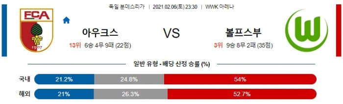 2월 6일 분데스리가  아우크스부르크 : 볼프스부르크 [축구분석]