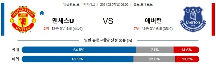 2월 7일 EPL  맨유 : 에버턴 [축구분석]