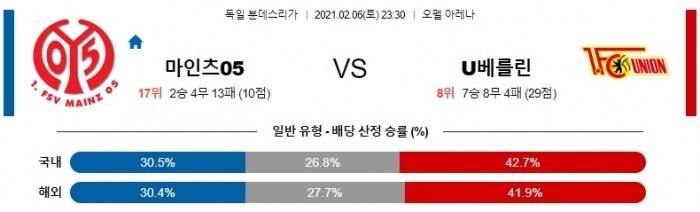 2월 6일 분데스리가  마인츠 : 우니온 베를린 [축구분석]