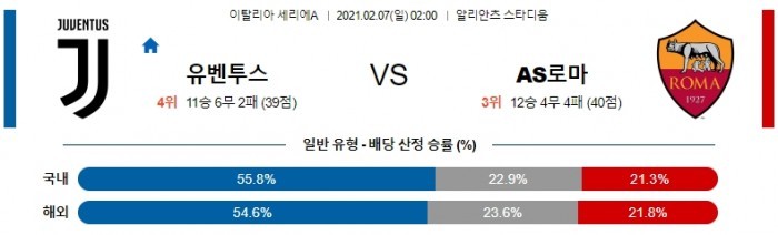 2월 7일 세리에A  유벤투스 : AS로마 [축구분석]