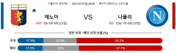 2월 7일 세리에A  제노아 : 나폴리 [축구분석]