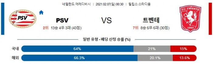 2월 7일 에레디비시  PSV에인트호번 : 트벤테 [축구분석]