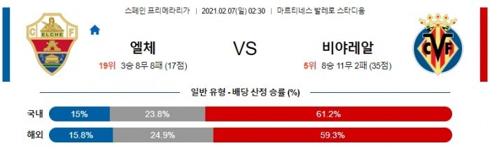 2월 7일 라리가  엘체 : 비야레알 [축구분석]