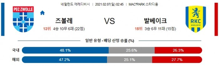 2월 7일 에레디비시  즈볼레 : 발베이크 [축구분석]