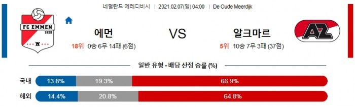 2월 7일 에레디비시  에먼 : 알크마르 [축구분석]