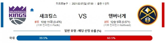 2월 7일  새크라멘토 : 덴버 [NBA분석]