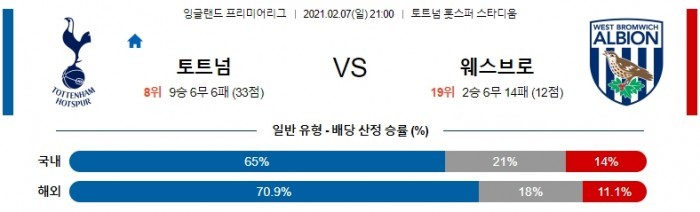 2월 7일 EPL  토트넘 : 웨스트 브로미치 [축구분석]