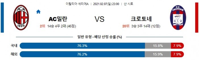 2월 7일 세리에A  AC밀란 : 크로토네 [축구분석]