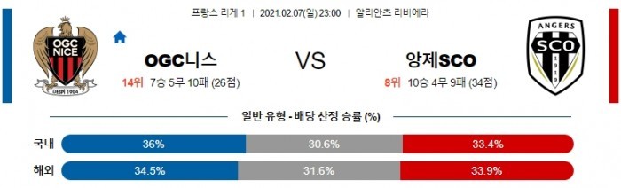 2월 7일 리그앙  니스 : 앙제 [축구분석]