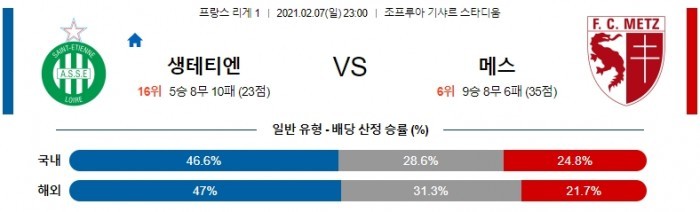 2월 7일 리그앙  생테티엔 : 메스 [축구분석]