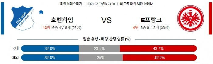 2월 7일 분데스리가  호펜하임 : ﻿프랑크푸르트 [축구분석]