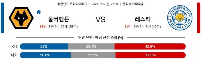 2월 7일 EPL  울버햄튼 : 레스터 [축구분석]