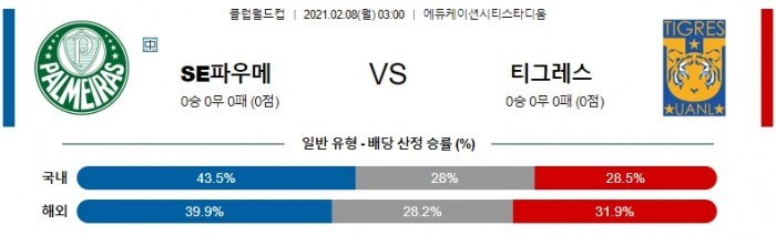 2월 8일 클럽월드컵  SE파우메 : 티그레스 [축구분석]