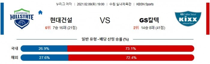 2월 9일  현대건설 : GS칼텍스 [배구분석]