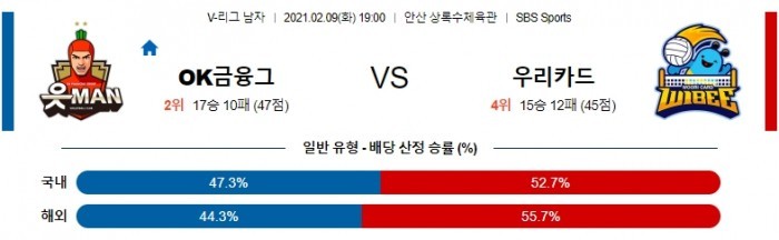 2월 9일  OK금융그룹 : 우리카드 [배구분석]