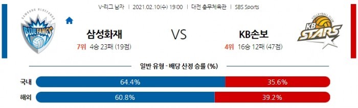 2월 10일  삼성화재 : KB손보 [배구분석]