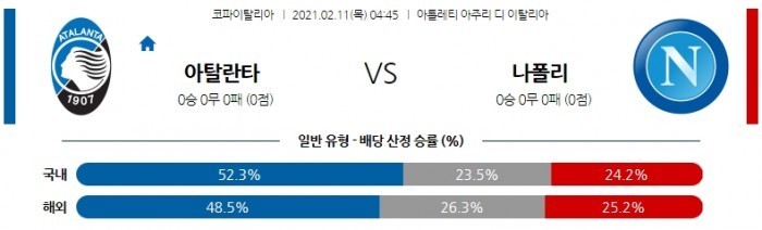 2월 11일 코파 이탈리아  아탈란타 : 나폴리 [축구분석]